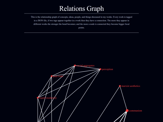 graph screenshot