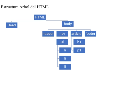 proyectos/arbol screenshot