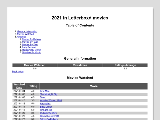 letterboxd/2021/letterboxd screenshot