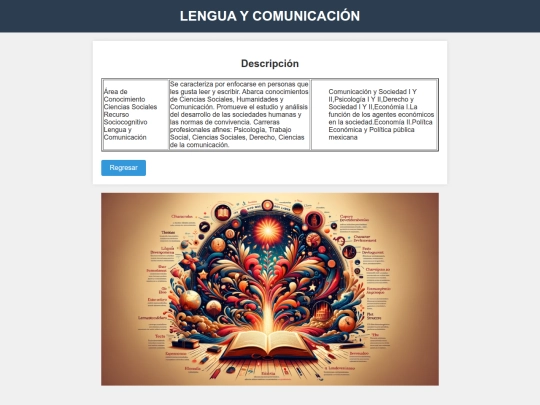 Prueba 2 HTML/Prueba html/Lengua y Comunicación screenshot