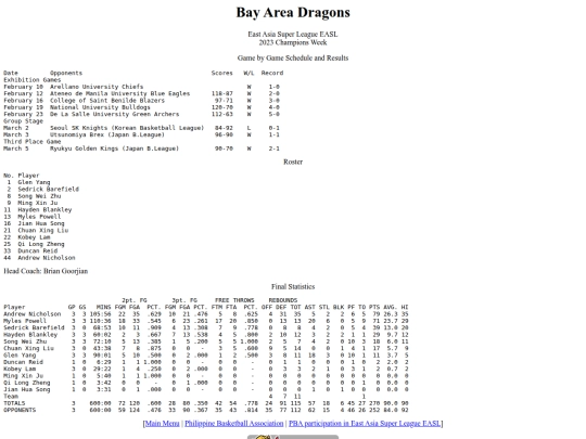 pba/easl/2023baychamps screenshot