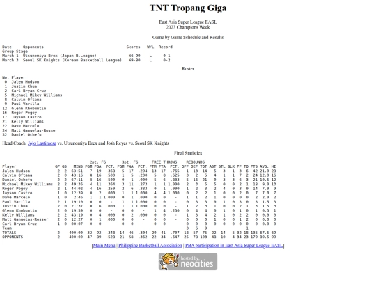 pba/easl/2023tntchamps screenshot