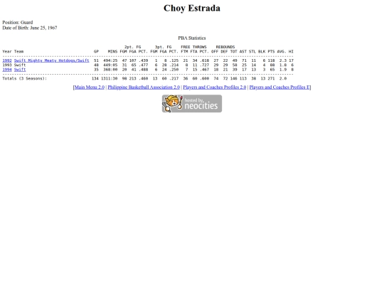 pba/profiles/choyestrada screenshot