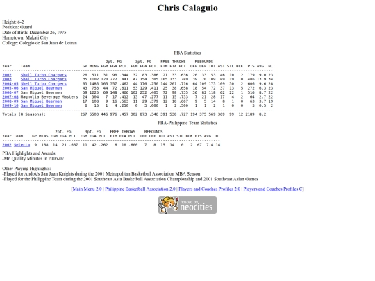 pba/profiles/chriscalaguio screenshot