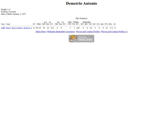 pba/profiles/demetrioantonio screenshot