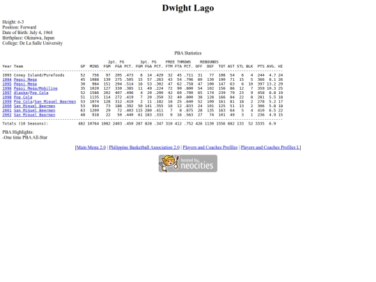 pba/profiles/dwightlago screenshot