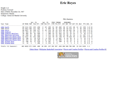 pba/profiles/ericreyes screenshot