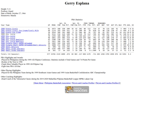 pba/profiles/gerryesplana screenshot