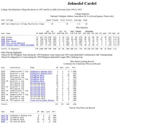pba/profiles/johnedelcardel screenshot