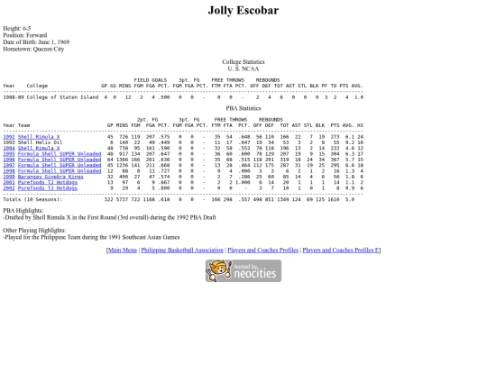 pba/profiles/jollyescobar screenshot