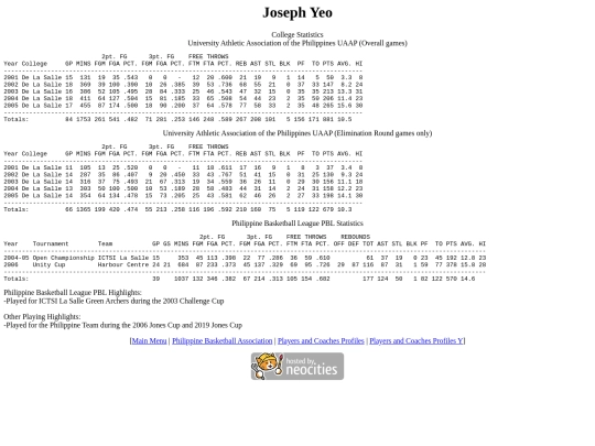pba/profiles/josephyeo screenshot
