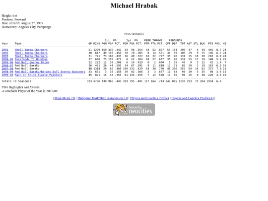 pba/profiles/michaelhrabak screenshot