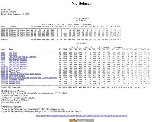 pba/profiles/nicbelasco screenshot