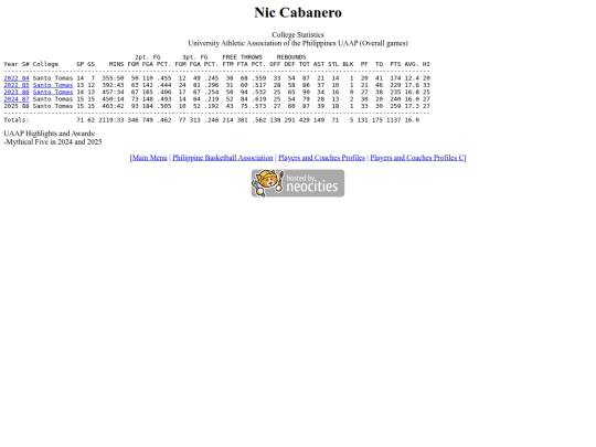 pba/profiles/niccabanero screenshot