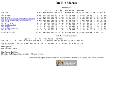 pba/profiles/ricricmarata screenshot