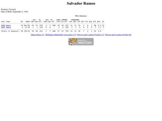 pba/profiles/salvadorramos screenshot