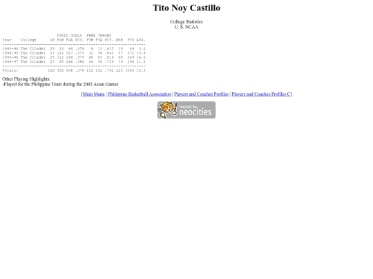pba/profiles/titonoycastillo screenshot