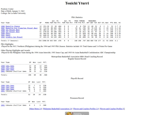 pba/profiles/tonichiyturri screenshot