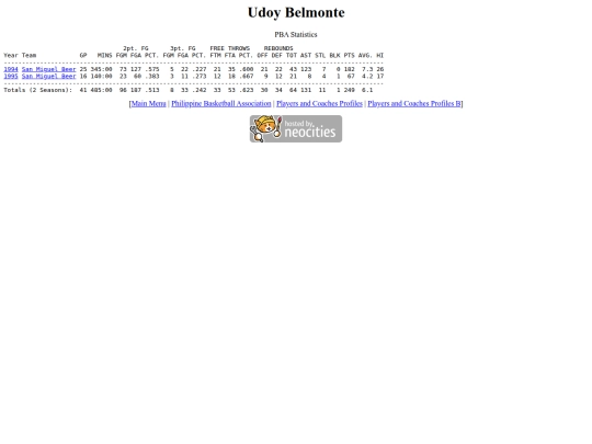 pba/profiles/udoybelmonte screenshot
