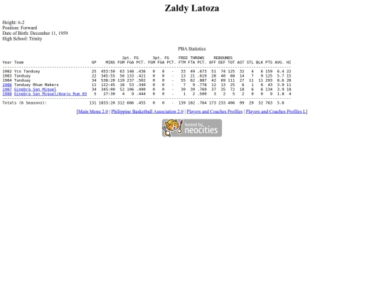 pba/profiles/zaldylatoza screenshot
