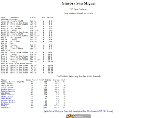 pba/season/1987/1987ginope screenshot