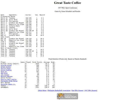 pba/season/1987/1987grtope screenshot