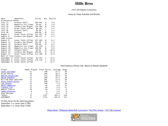 pba/season/1987/1987hilafc screenshot