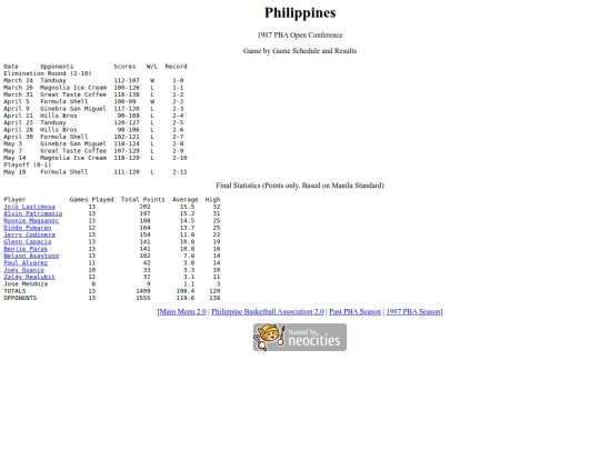 pba/season/1987/1987phiope screenshot