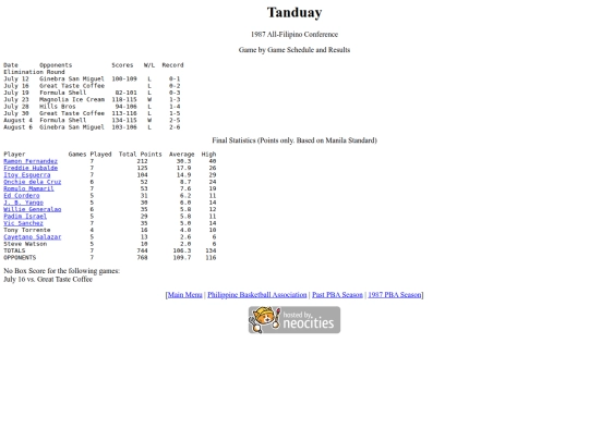 pba/season/1987/1987tanafc screenshot