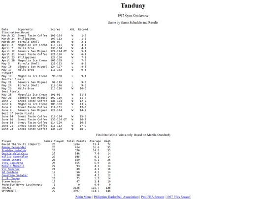 pba/season/1987/1987tanope screenshot