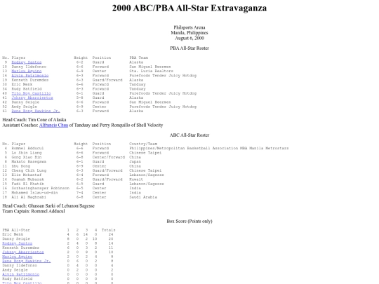 pba/season/2000/2000abcpbaallstar screenshot