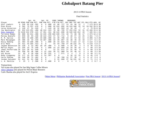 pba/season/2013-14/201314glosea screenshot