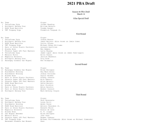 pba/season/2021-22/2021draft screenshot