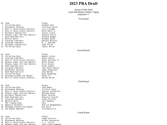 pba/season/2023-24/2023draft screenshot