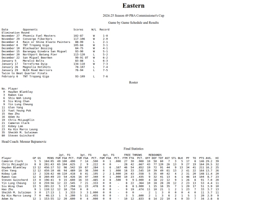 pba/season/2024-25/202425eascom screenshot