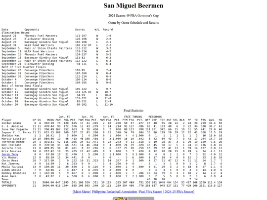 pba/season/2024-25/202425smbgov screenshot