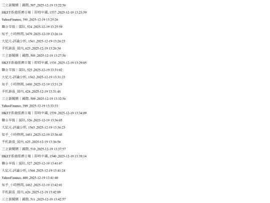 rss/log screenshot
