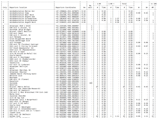 @temp/waitdep screenshot
