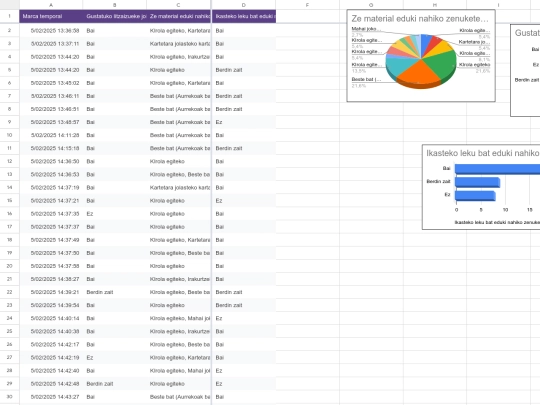 classresouces/DBH1.2_MAT/Respuestas de formulario 1 screenshot