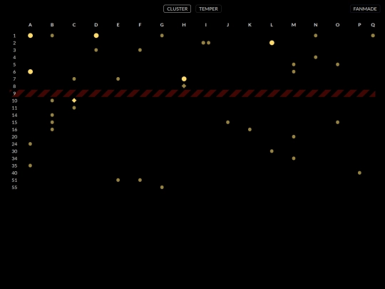 LaghariPortals/Map screenshot