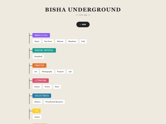 sitemap screenshot
