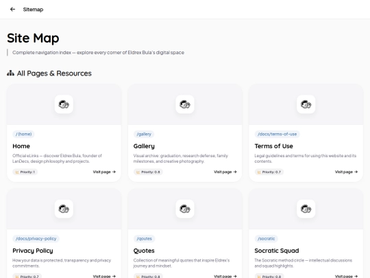 sitemap screenshot
