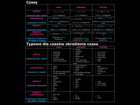 czasy screenshot