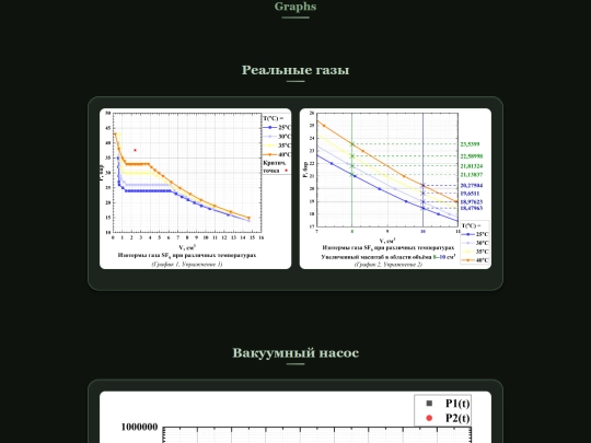 graphs screenshot