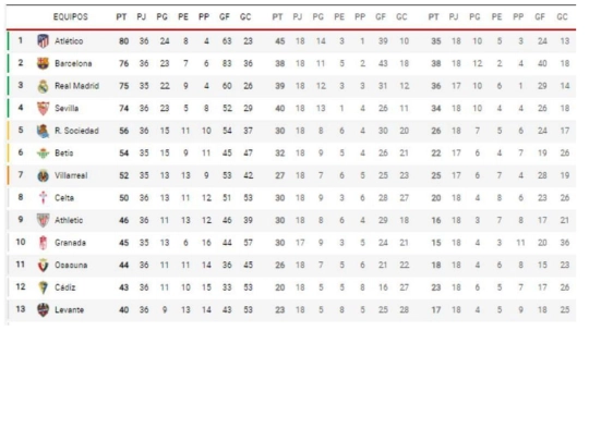 PracticaFinal/clasificacion screenshot