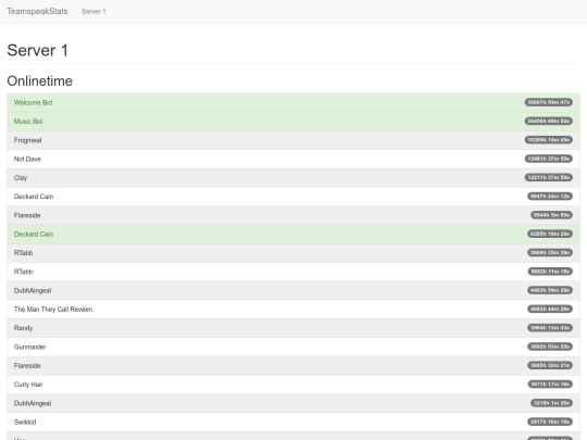 tsstats screenshot