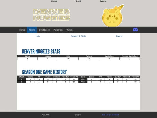 draft/teams/denver-nuggies/stats screenshot