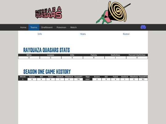 draft/teams/rayquaza-quasars/stats screenshot