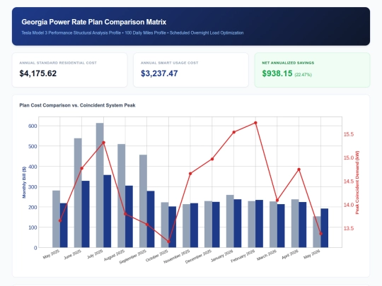 Georgia_Power_EV_Dashboard screenshot