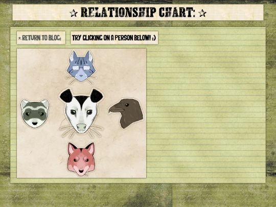 relchart screenshot